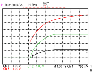 Scope plot for ratiometric start-up of two modules The upper waveform shows the tracking voltage while the two lower waveforms are the output voltages